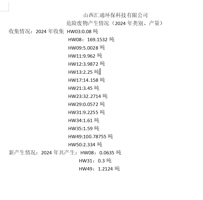 2024年山西匯通環?？萍加邢薰疚ｋU廢物產生情況（2024年類別、產量）